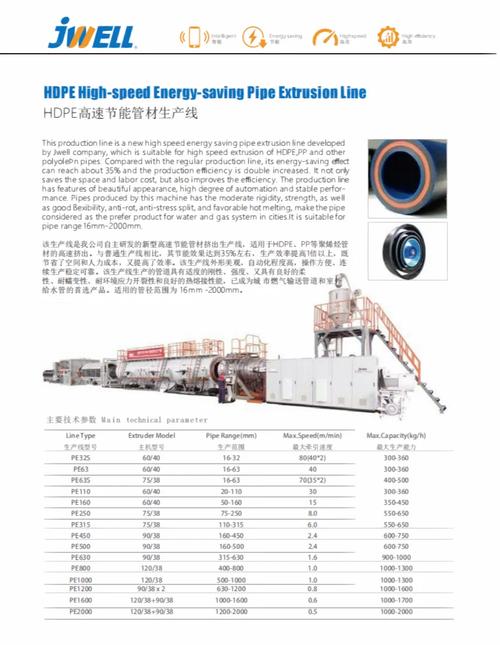 金纬机械HDPE高速节能管材生产线的技术突破与应用价值